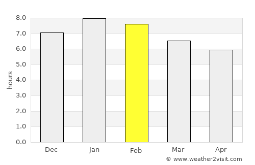 El Banco average rain in February