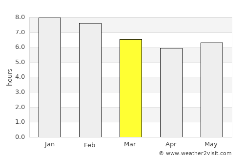 El Banco average rain in March