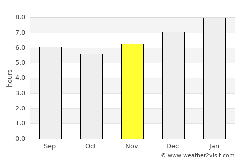 El Banco average rain in November