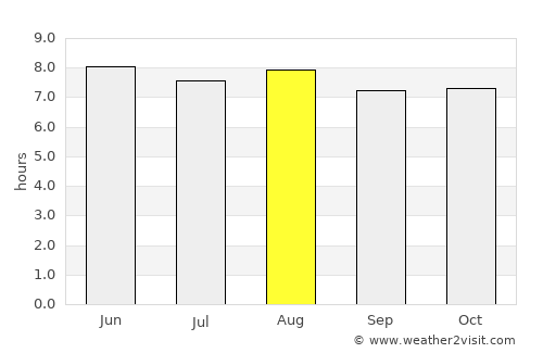 El Benque average rain in August