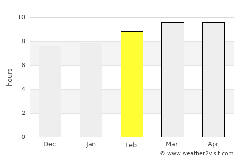 El Benque average rain in February