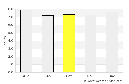El Benque average rain in October