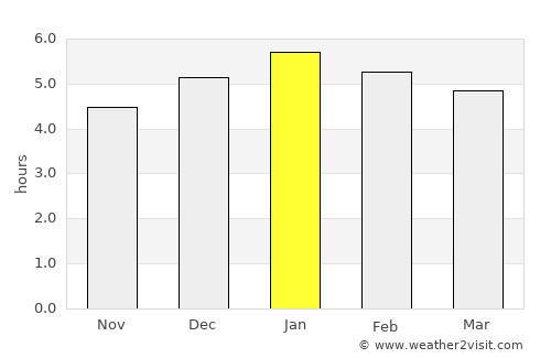 El Bordo average rain in January