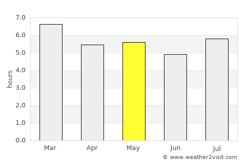 El Bosque average rain in May