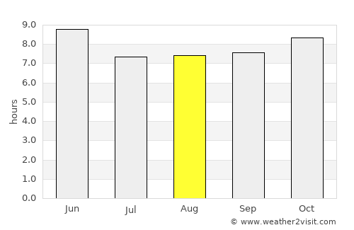 El Burrión average rain in August