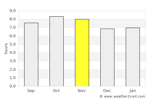 El Burrión average rain in November