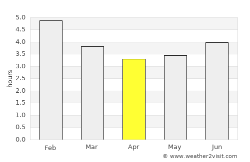 El Cairo average rain in April