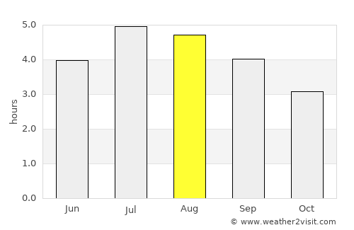 El Cairo average rain in August