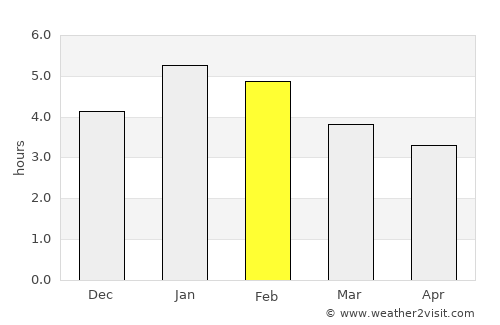 El Cairo average rain in February
