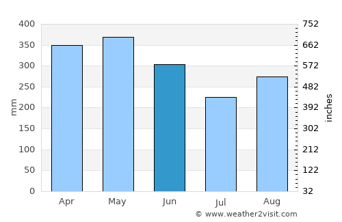 El Cairo average rain in June