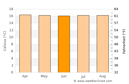 El Cairo average temperature in June
