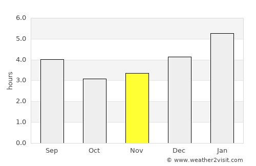 El Cairo average rain in November
