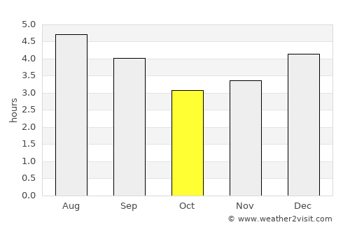El Cairo average rain in October