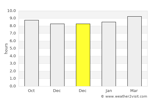 El Cajon average rain in December