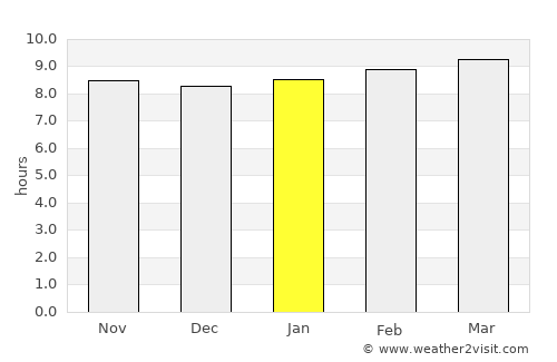 El Cajon average rain in January