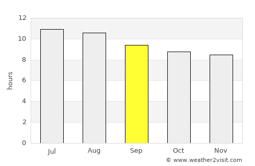 El Cajon average rain in September