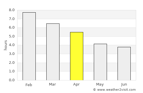 El Calafate average rain in April