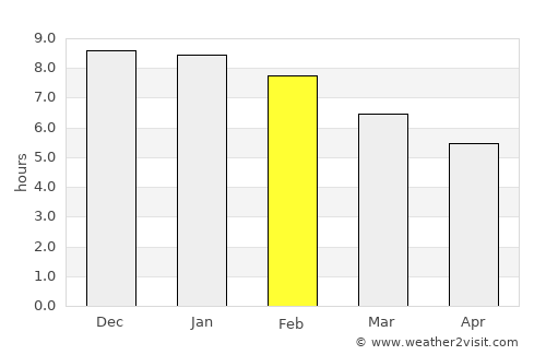El Calafate average rain in February