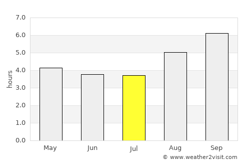 El Calafate average rain in July