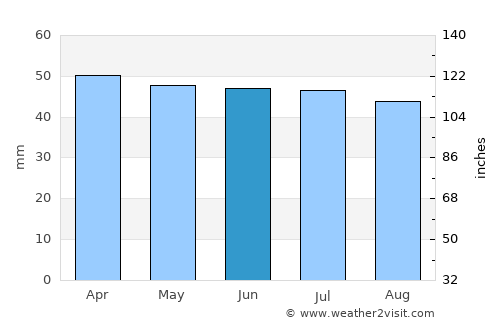 El Calafate average rain in June