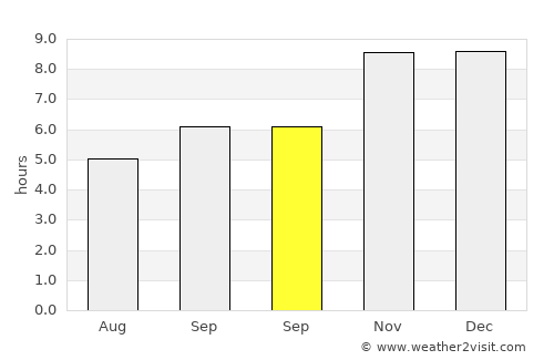 El Calafate average rain in September