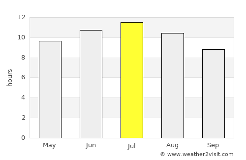 el Campello average rain in July