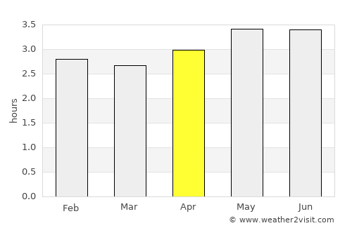 El Cantón de San Pablo average rain in April