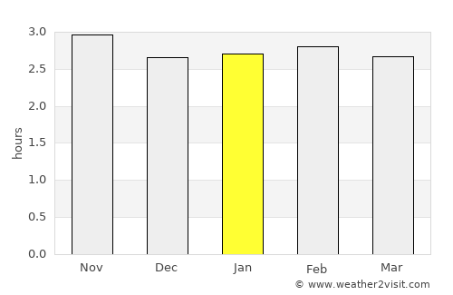 El Cantón de San Pablo average rain in January