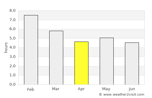 El Cantón average rain in April