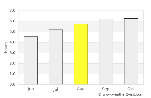 El Cantón average rain in August