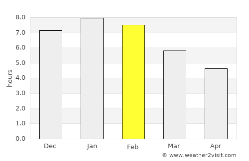El Cantón average rain in February
