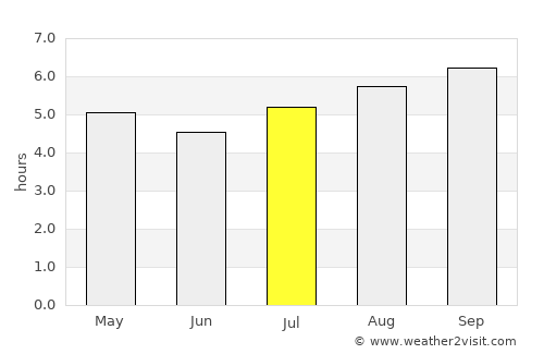 El Cantón average rain in July