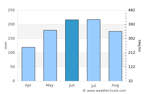El Cantón average rain in June