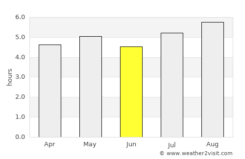 El Cantón average rain in June