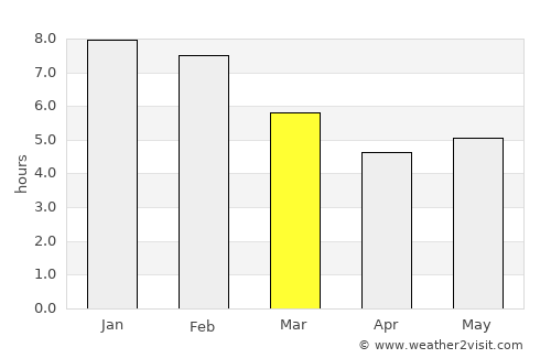 El Cantón average rain in March