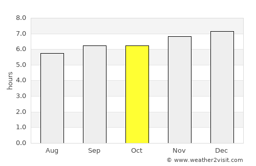 El Cantón average rain in October