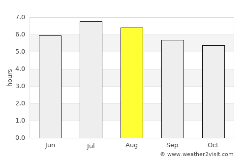 El Carmen average rain in August