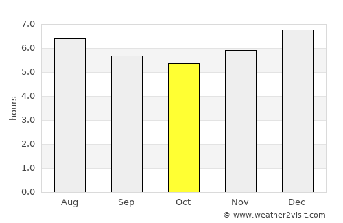 El Carmen average rain in October