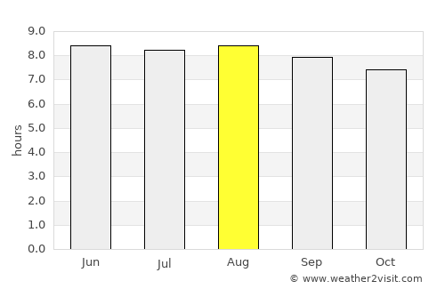 El Carril average rain in August