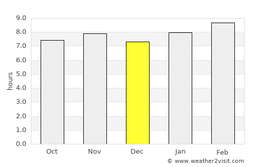 El Carril average rain in December