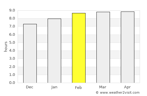 El Carril average rain in February