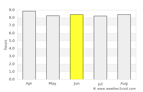 El Carril average rain in June