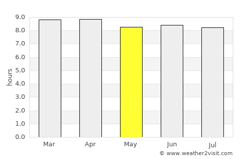 El Carril average rain in May
