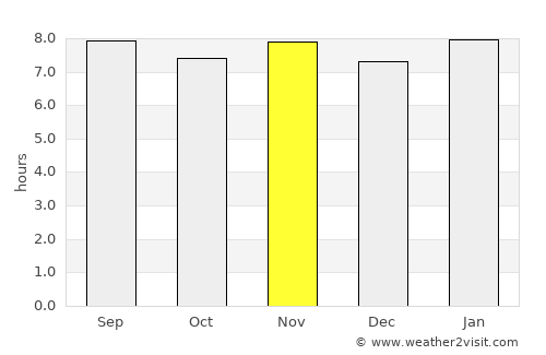 El Carril average rain in November
