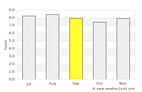 El Carril average rain in September