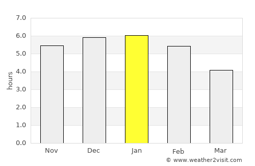 El Castillo average rain in January