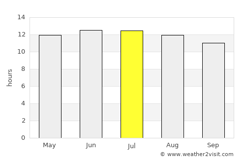 El Centro average rain in July