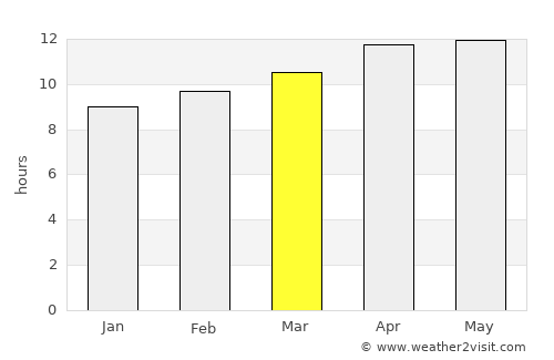 El Centro average rain in March