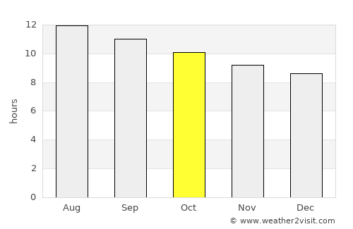 El Centro average rain in October