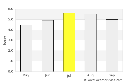 El Cerrito average rain in July